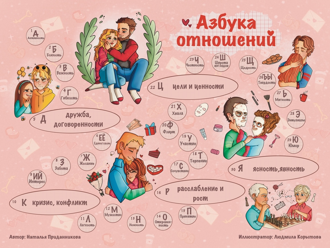 Игровое поле «Азбука отношений»